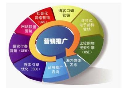 企業品牌網絡推廣的有效方案策劃思維;