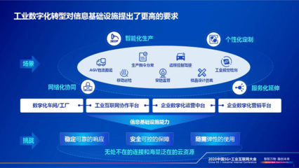 云網融合，智領未來 賦能工業企業數字化轉型新篇章