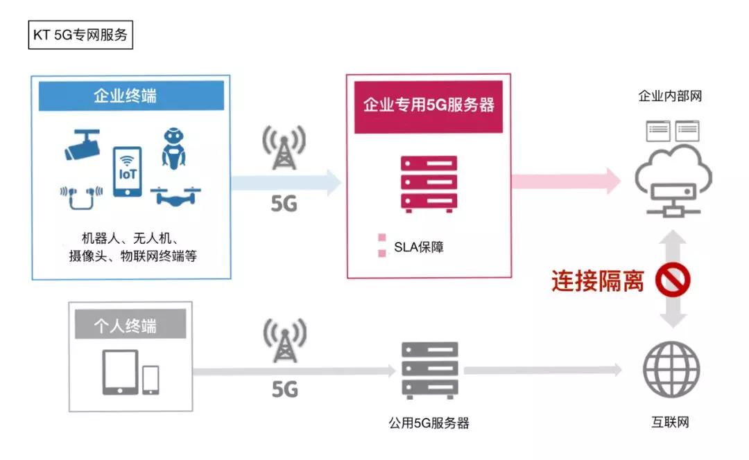 狂飆的256萬用戶 中國電信5G企業(yè)網(wǎng)絡如何征服市場？