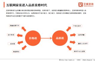 互聯(lián)網(wǎng)家裝市場破4000億節(jié)點 品質突圍與網(wǎng)服競合的新格局